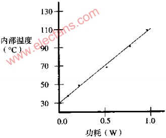 热传导封装技术,第2张 热传导封装技术,第2张