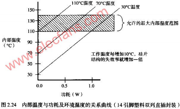 热传导封装技术,第3张 热传导封装技术,第3张