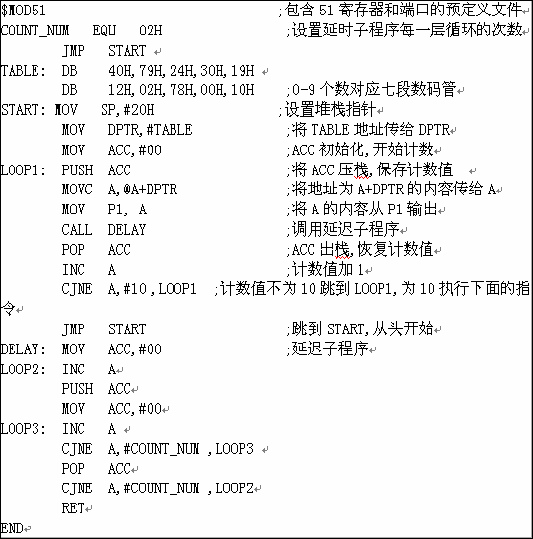 Multisim 10中的MCU模块如何进行单片机协同仿真,第6张