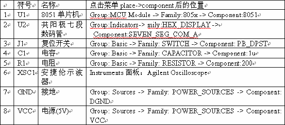 Multisim 10中的MCU模块如何进行单片机协同仿真,第3张