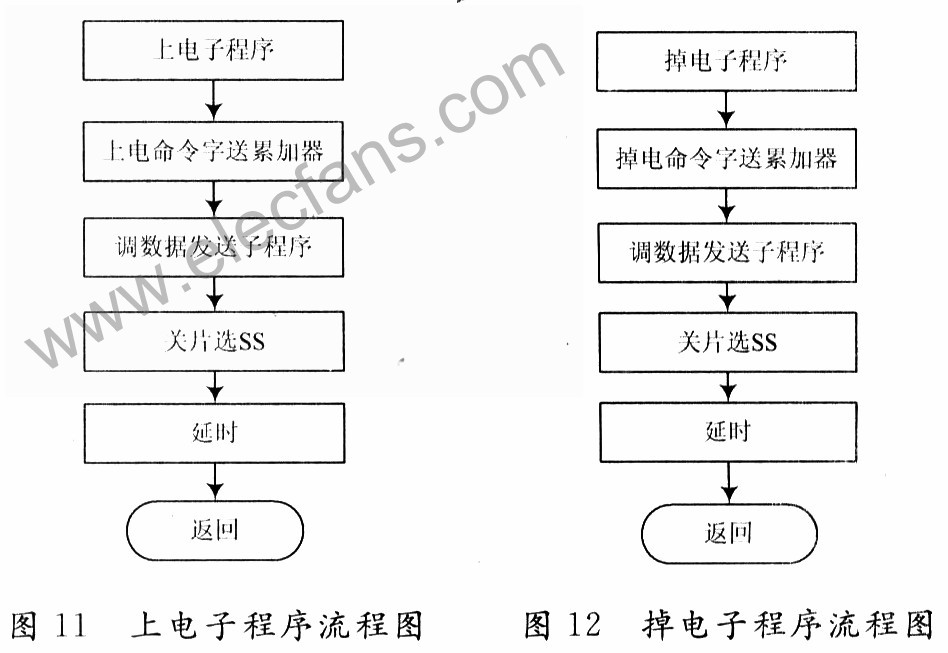 基于ISD4004单片机的火车站自动语音播报系统,第10张