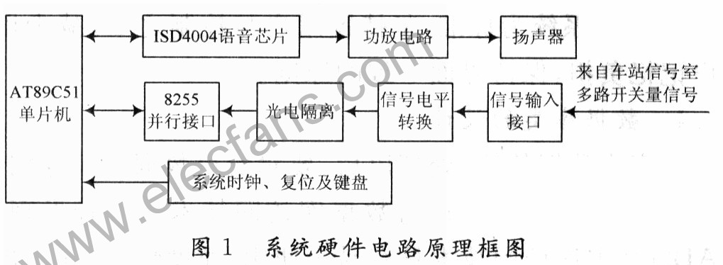 基于ISD4004单片机的火车站自动语音播报系统,第2张