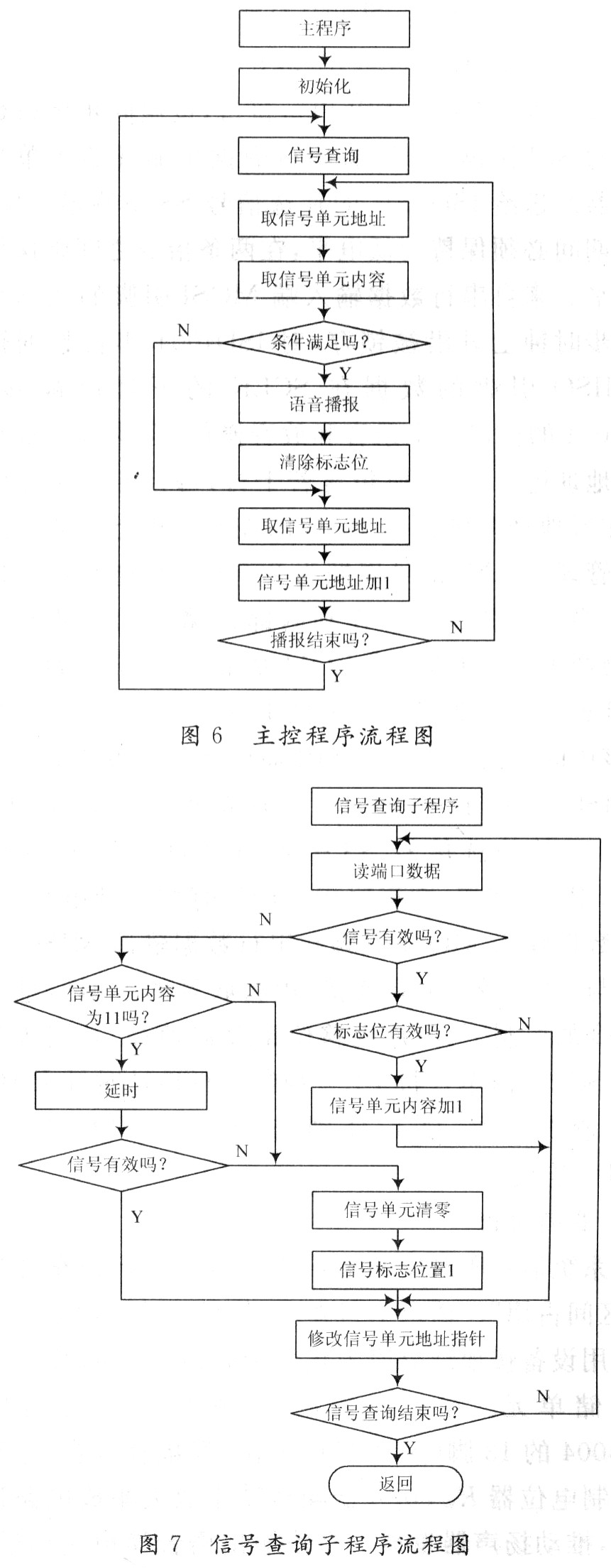 基于ISD4004单片机的火车站自动语音播报系统,第7张