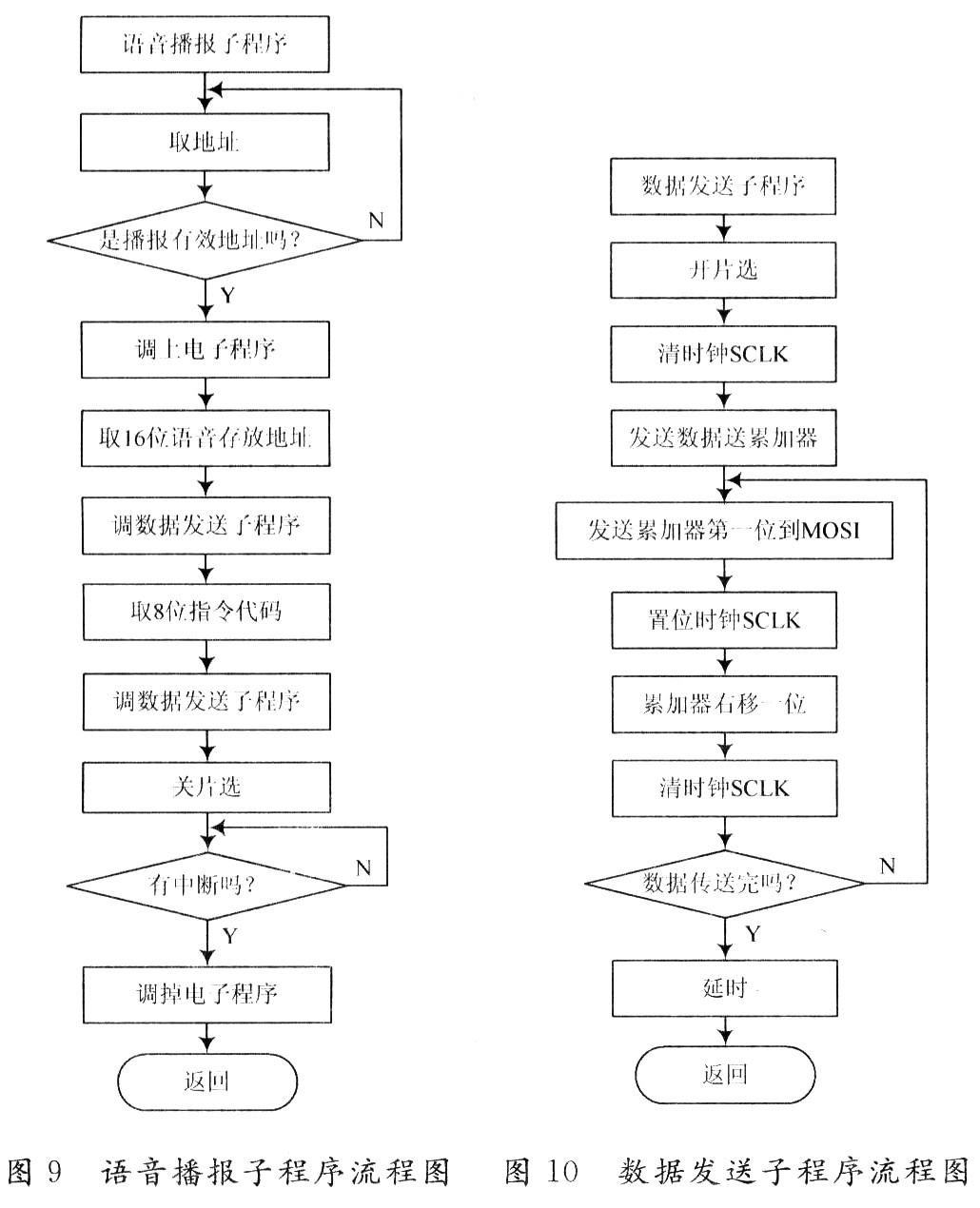 基于ISD4004单片机的火车站自动语音播报系统,第9张