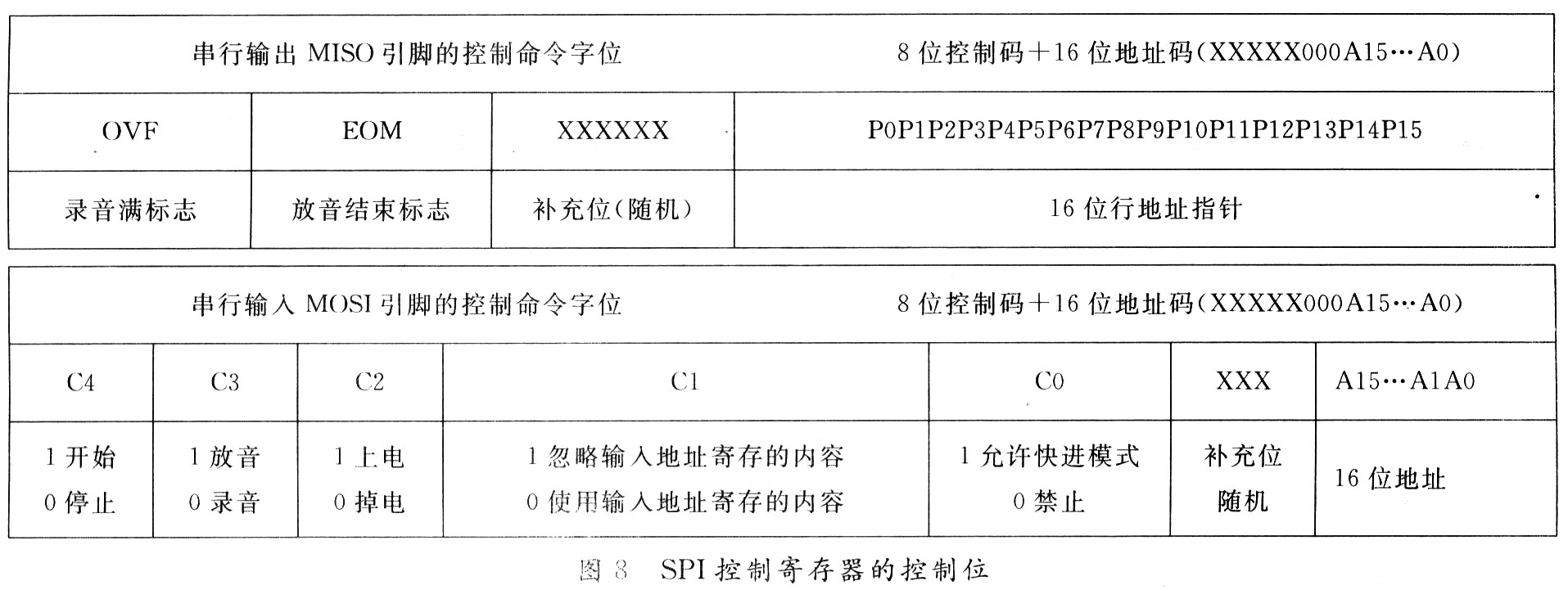 基于ISD4004单片机的火车站自动语音播报系统,第8张