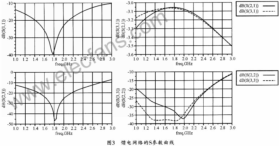 基于左手材料相位特性的宽带圆极化贴片天线设计,第7张