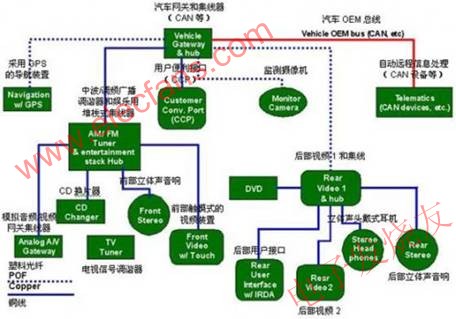 PPTC保护器件技术在汽车电子电子的应用,第7张 PPTC保护器件技术在汽车电子电子的应用,第7张