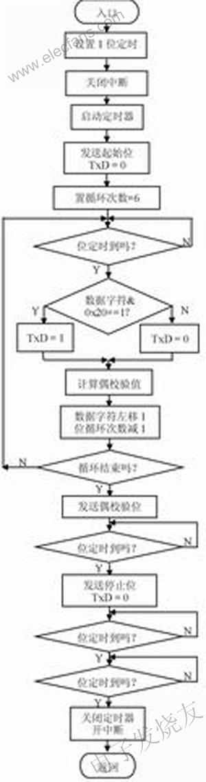 采用μPD78045F实现异步串行UART功能的方法,第4张