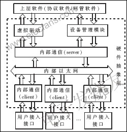 基于ACRTbit路由器的硬件抽象层的通用性软件结构设计,第2张 基于ACRTbit路由器的硬件抽象层的通用性软件结构设计,第2张