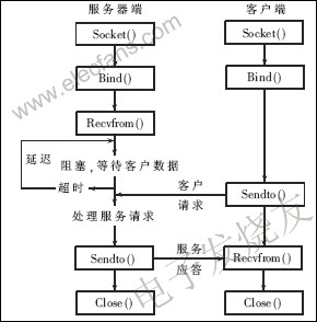基于ACRTbit路由器的硬件抽象层的通用性软件结构设计,第3张 基于ACRTbit路由器的硬件抽象层的通用性软件结构设计,第3张