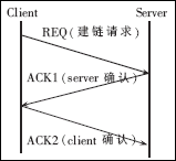 基于ACRTbit路由器的硬件抽象层的通用性软件结构设计,第4张 基于ACRTbit路由器的硬件抽象层的通用性软件结构设计,第4张