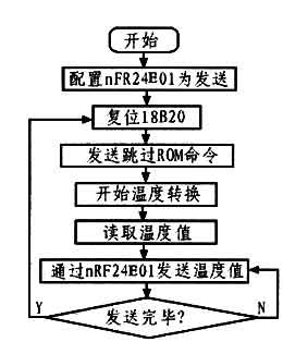 nRF24E01设计的无线温度采集系统,第3张