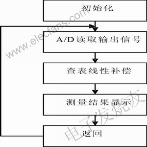 采用音叉斩波技术的微弱激光探测系统,第4张