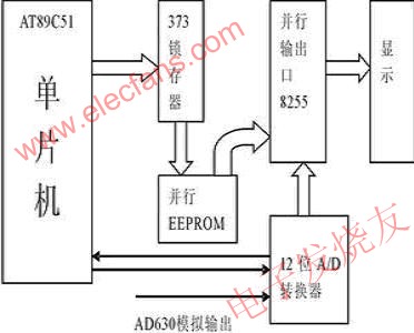 采用音叉斩波技术的微弱激光探测系统,第3张