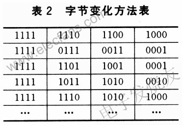 87C196MC单片机内部存储器的重复编程,第3张 87C196MC单片机内部存储器的重复编程,第3张