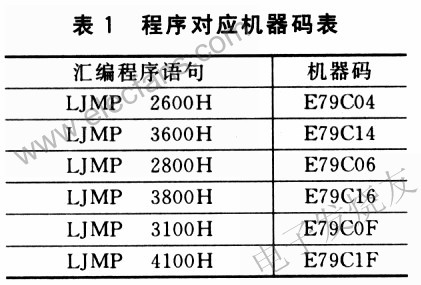 87C196MC单片机内部存储器的重复编程,第2张 87C196MC单片机内部存储器的重复编程,第2张