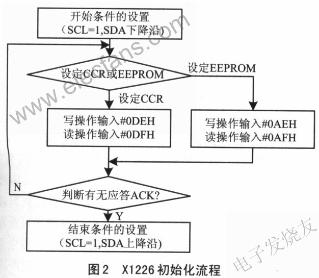 实时时钟器件X1226原理及软件设计,第3张
