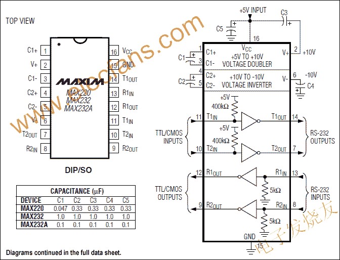 MAX220–MAX249系列线驱动器接收器,MAX220–MAX249系列线驱动器/接收器 www.elecfans.com,第2张