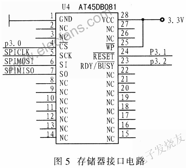 基于C8051F020的实时检测和车辆散热系统参数测试电路设,第6张 基于C8051F020的实时检测和车辆散热系统参数测试电路设,AT45DB081存储接口电路 www.elecfans.com,第6张