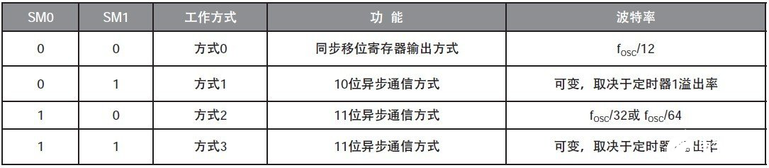 51单片机与PC机通信的设计,51单片机与PC机通信的设计,第2张