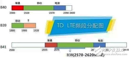 具详细的国内无线频谱资源分配图(最全),第6张 具详细的国内无线频谱资源分配图(最全),具详细的国内无线频谱资源分配图(最全),第6张