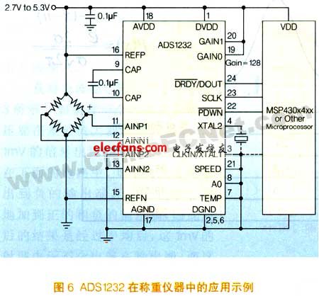Delta-Sigma转换器的原理和应用,第8张
