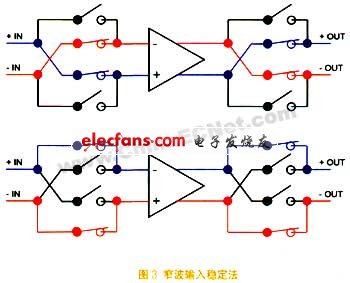 Delta-Sigma转换器的原理和应用,第4张