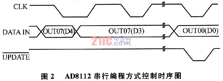 基于视频切换芯片AD8112的视频矩阵切换装置,第4张