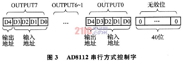 基于视频切换芯片AD8112的视频矩阵切换装置,第5张