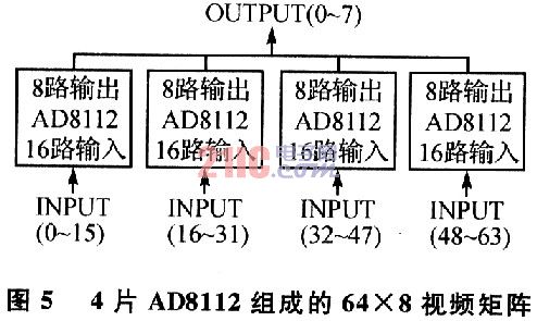 基于视频切换芯片AD8112的视频矩阵切换装置,第7张