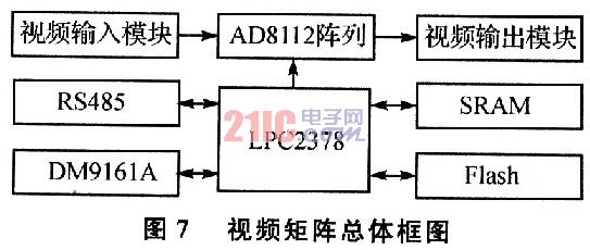基于视频切换芯片AD8112的视频矩阵切换装置,第9张