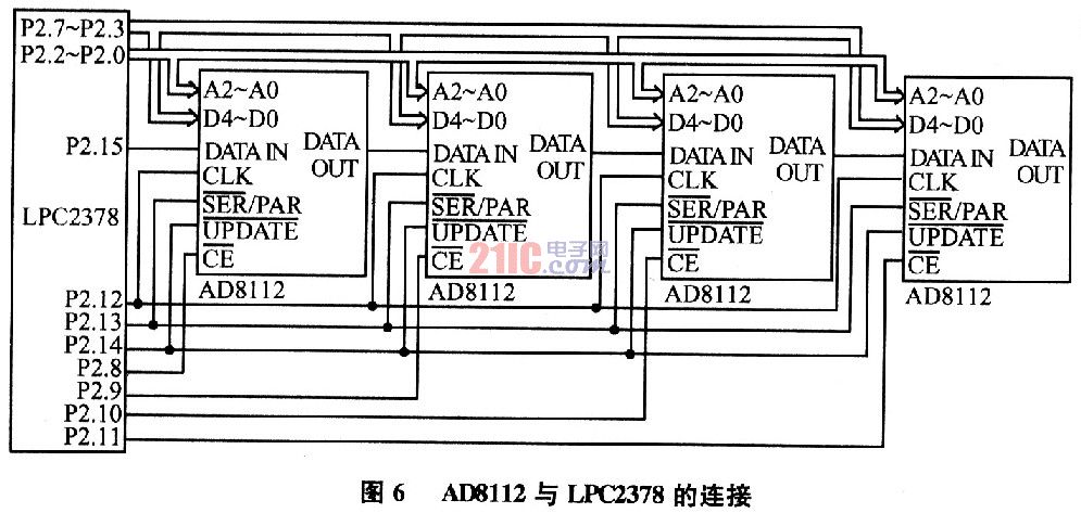 基于视频切换芯片AD8112的视频矩阵切换装置,第8张