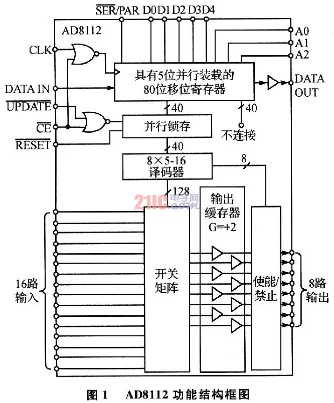 基于视频切换芯片AD8112的视频矩阵切换装置,第2张