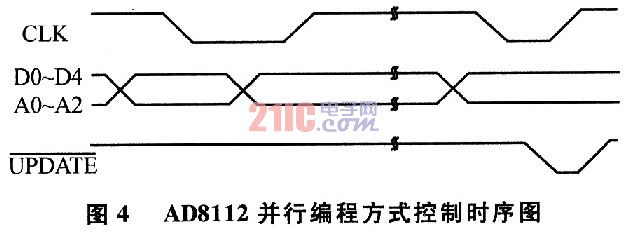 基于视频切换芯片AD8112的视频矩阵切换装置,第6张