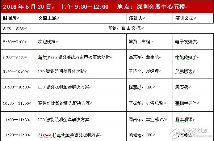 智能照明浪潮起，几家欢喜几家愁？,第2张