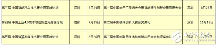 智能照明浪潮起，几家欢喜几家愁？,第4张