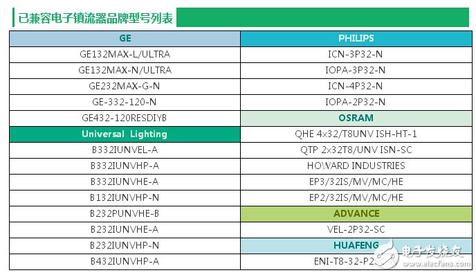 干货！兼容电子式镇流器的高功率因数LED驱动控制器---KP101B,第9张