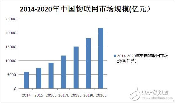 运营商抢攻物联网又一利器:eMTC,第2张 运营商抢攻物联网又一利器:eMTC,第2张