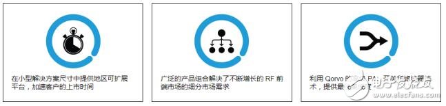 一文汇总Qorvo移动产品类别和新品　,第6张