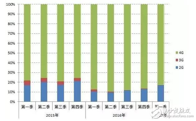 2017年第一季度国内手机产品特性与技术能力监测报告,第2张