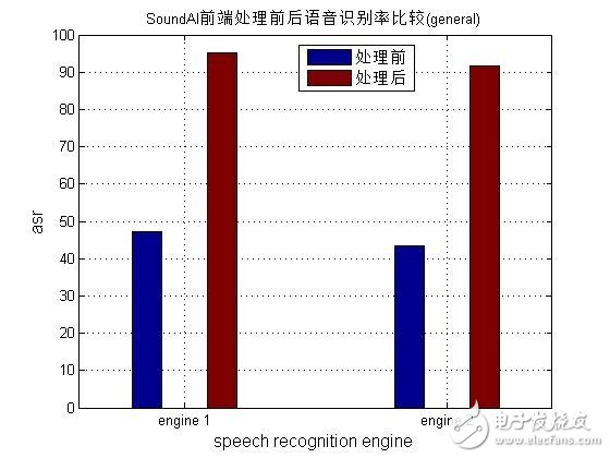 麦克风阵列是什么 有哪些关键技术？,为什么需要麦克风阵列？,第2张