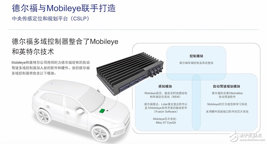 传统零部​件巨头们抢位自动驾驶,德尔福自动驾驶方案的感知模块,第3张