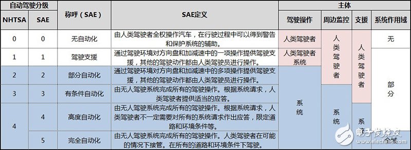 传统零部​件巨头们抢位自动驾驶,零部件巨头进击，德尔福也将推出自动驾驶全套方案        ,第2张