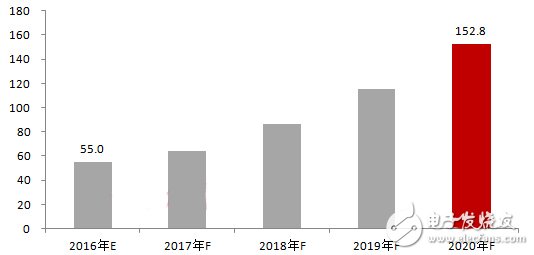 2022年全球运动控制市场规模将达到228.4亿美元,第3张 2022年全球运动控制市场规模将达到228.4亿美元,第3张