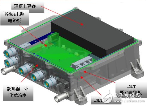 2022年全球运动控制市场规模将达到228.4亿美元,第2张 2022年全球运动控制市场规模将达到228.4亿美元,第2张