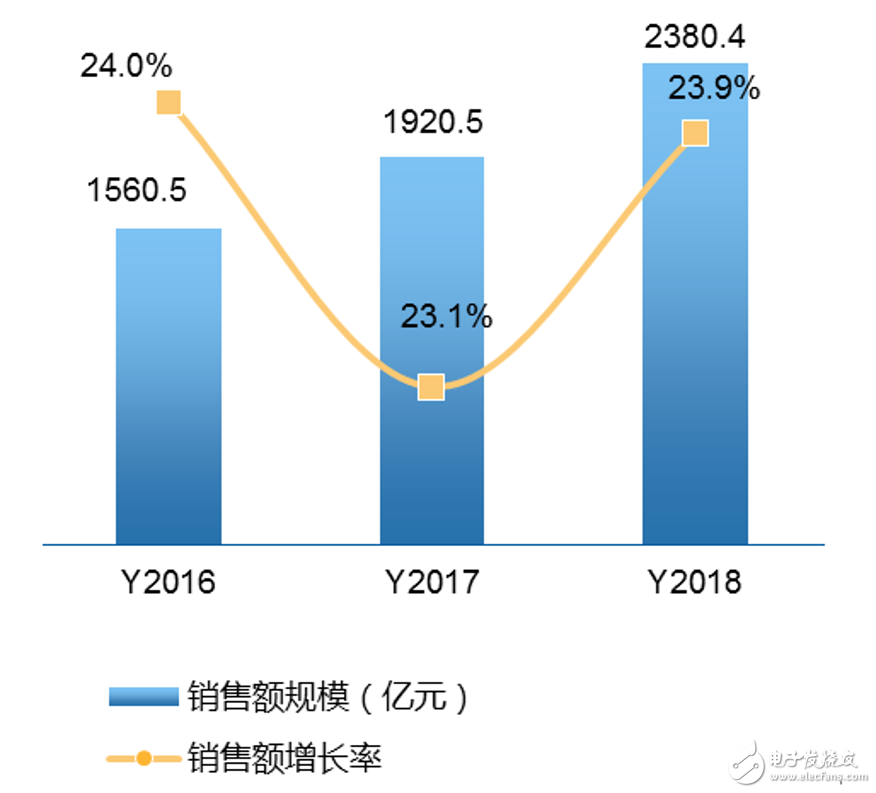 医疗电子市场“集成化和智能化”研发趋势凸显，英蓓特核心板受追捧,第2张