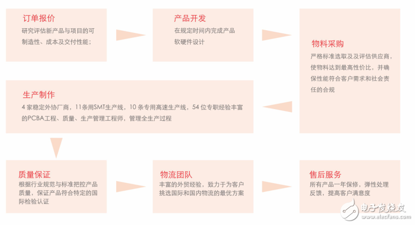 医疗电子市场“集成化和智能化”研发趋势凸显，英蓓特核心板受追捧,第4张