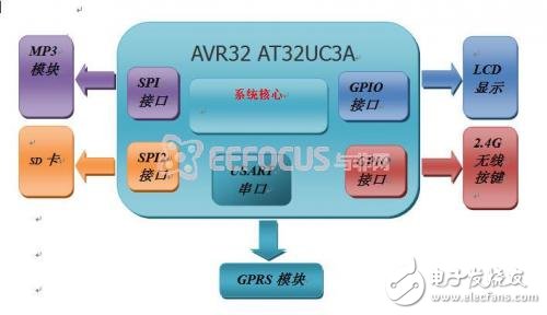 嵌入式智能家居系统的设计与实现,第4张