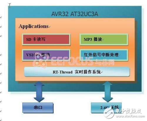 嵌入式智能家居系统的设计与实现,第5张