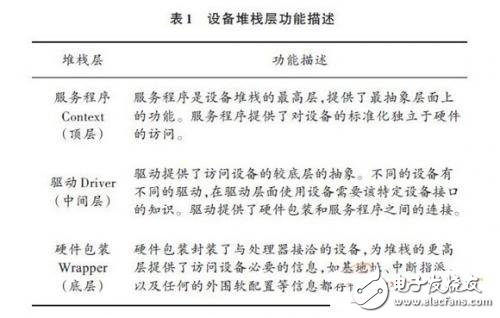 SPB嵌入式音频处理系统设计,第2张